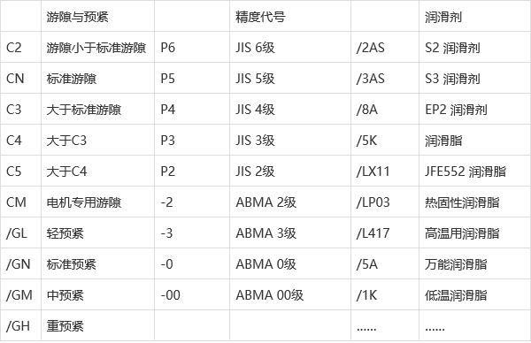 NTN UKP320D1 